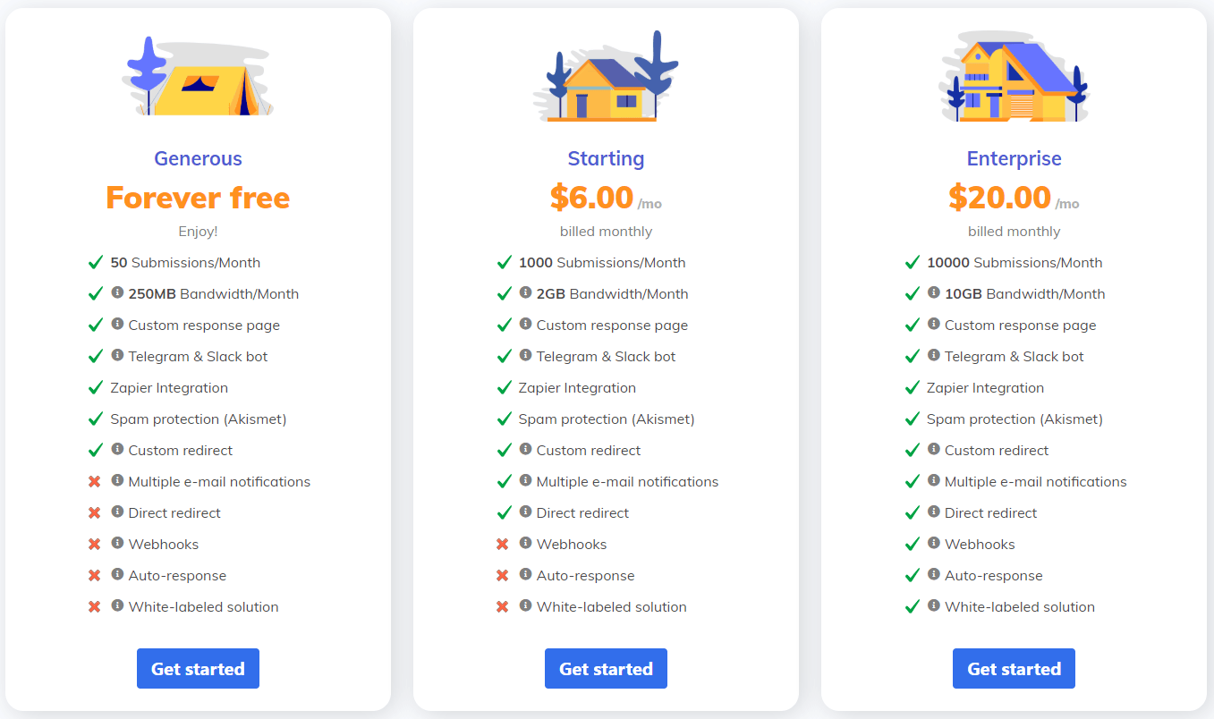 SmartForms pricing